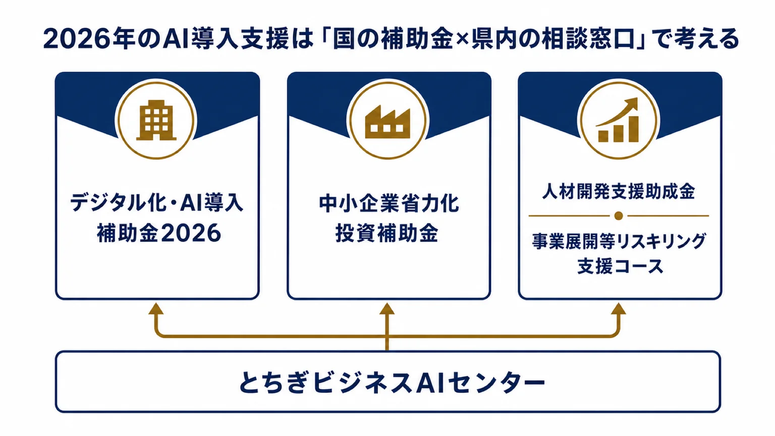 栃木県内の中小企業がAI導入で使える公的支援の3本柱+相談窓口