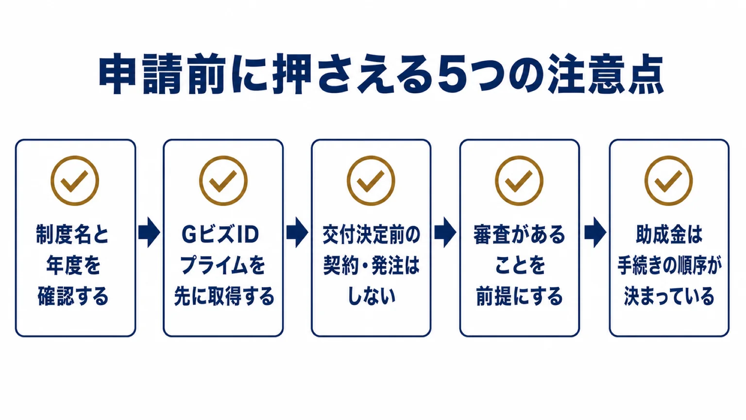 申請前に押さえる5つの注意点