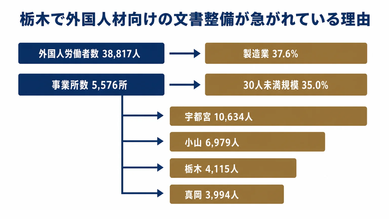 栃木県の外国人雇用の現在地
