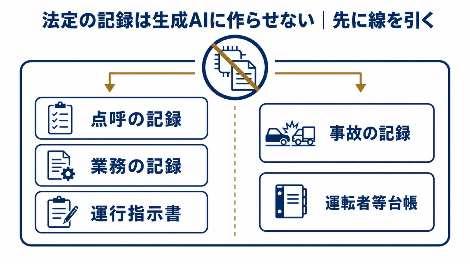 生成AIに作らせない法定記録と、その保存期間