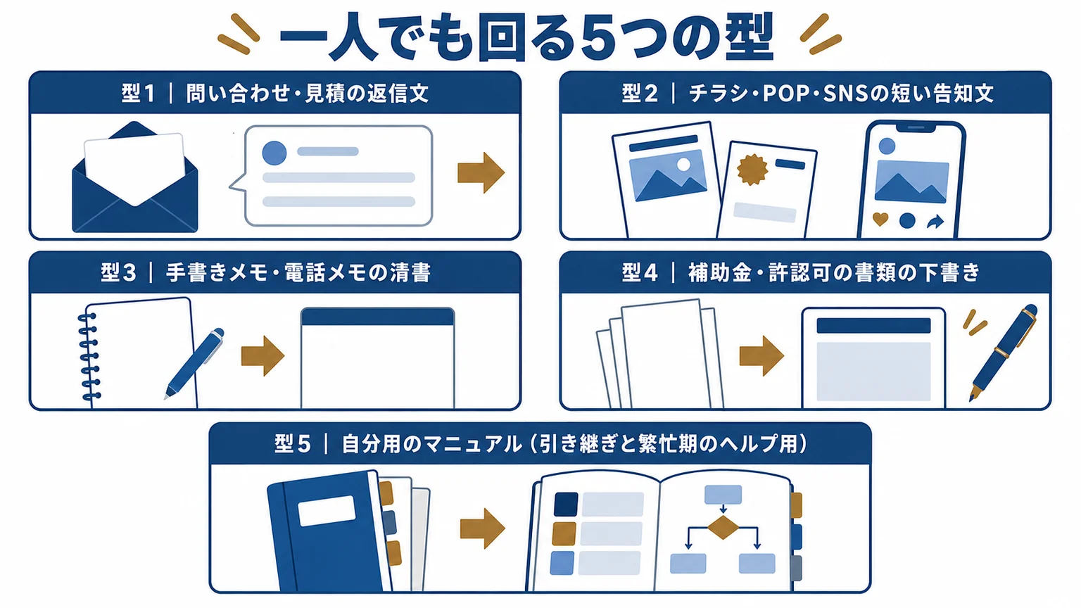 一人でも回る5つの型