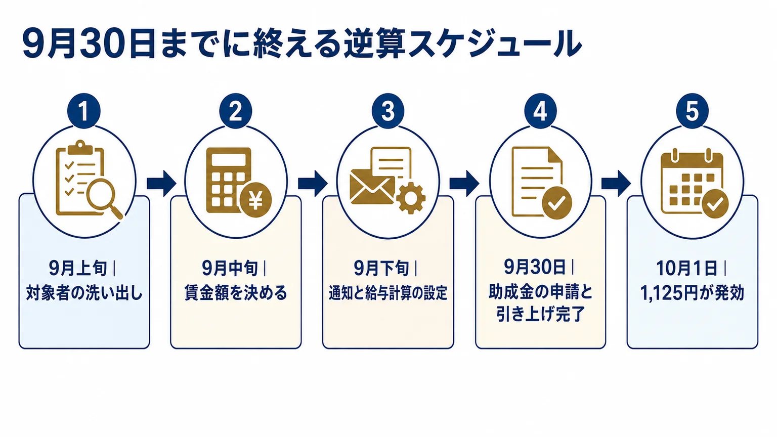 9月30日までに終える逆算スケジュール