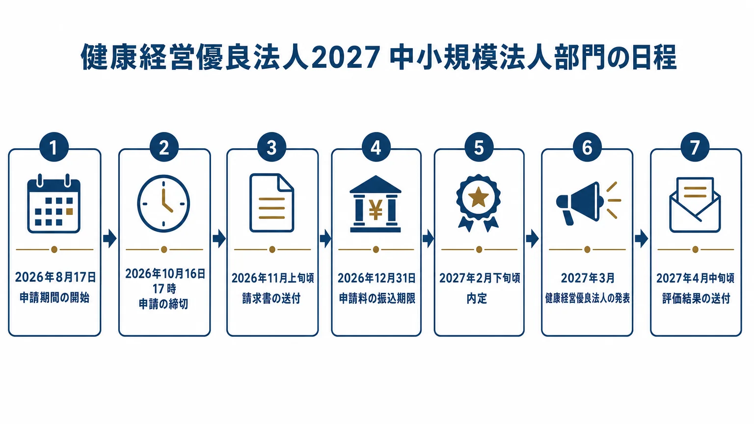 健康経営優良法人2027 中小規模法人部門の日程