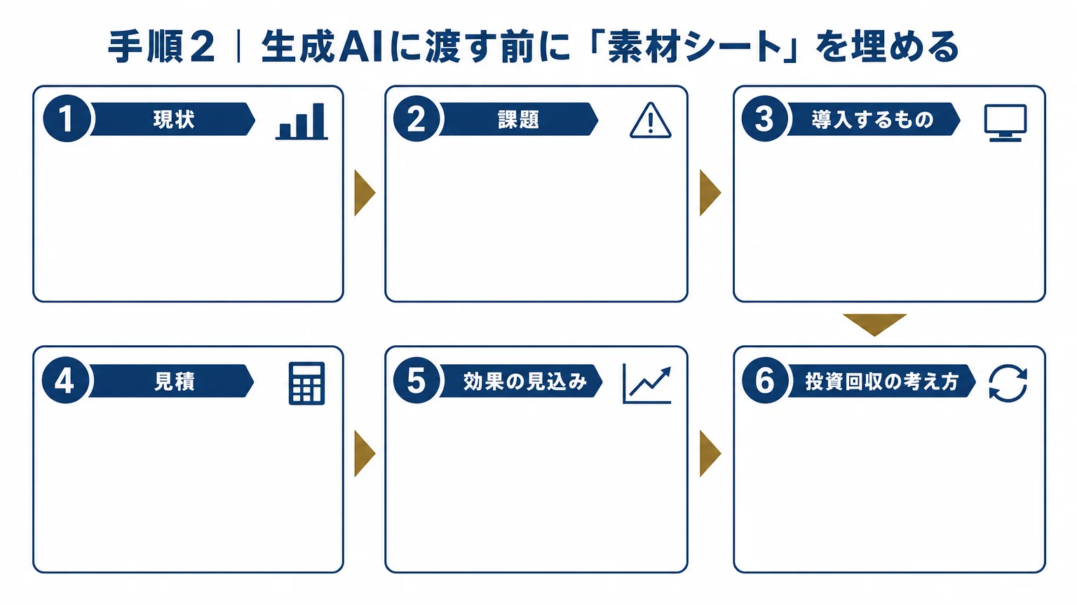 生成AIに渡す前に埋める素材シートの主要項目