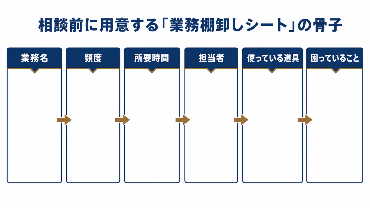 相談前に作る業務棚卸しシートの6列