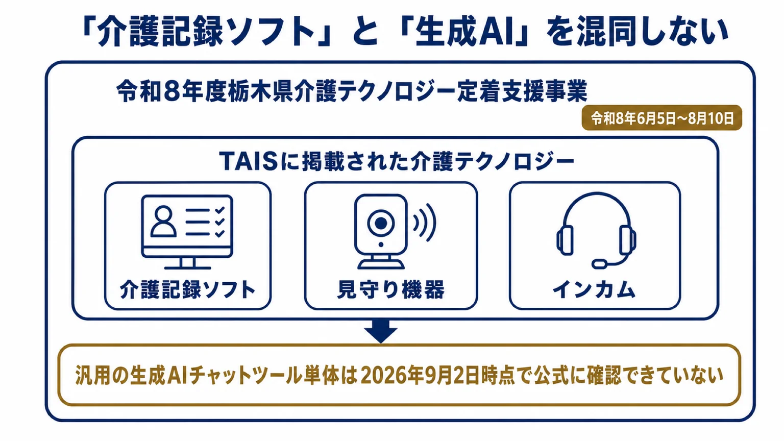 補助制度の対象範囲を示す3層図