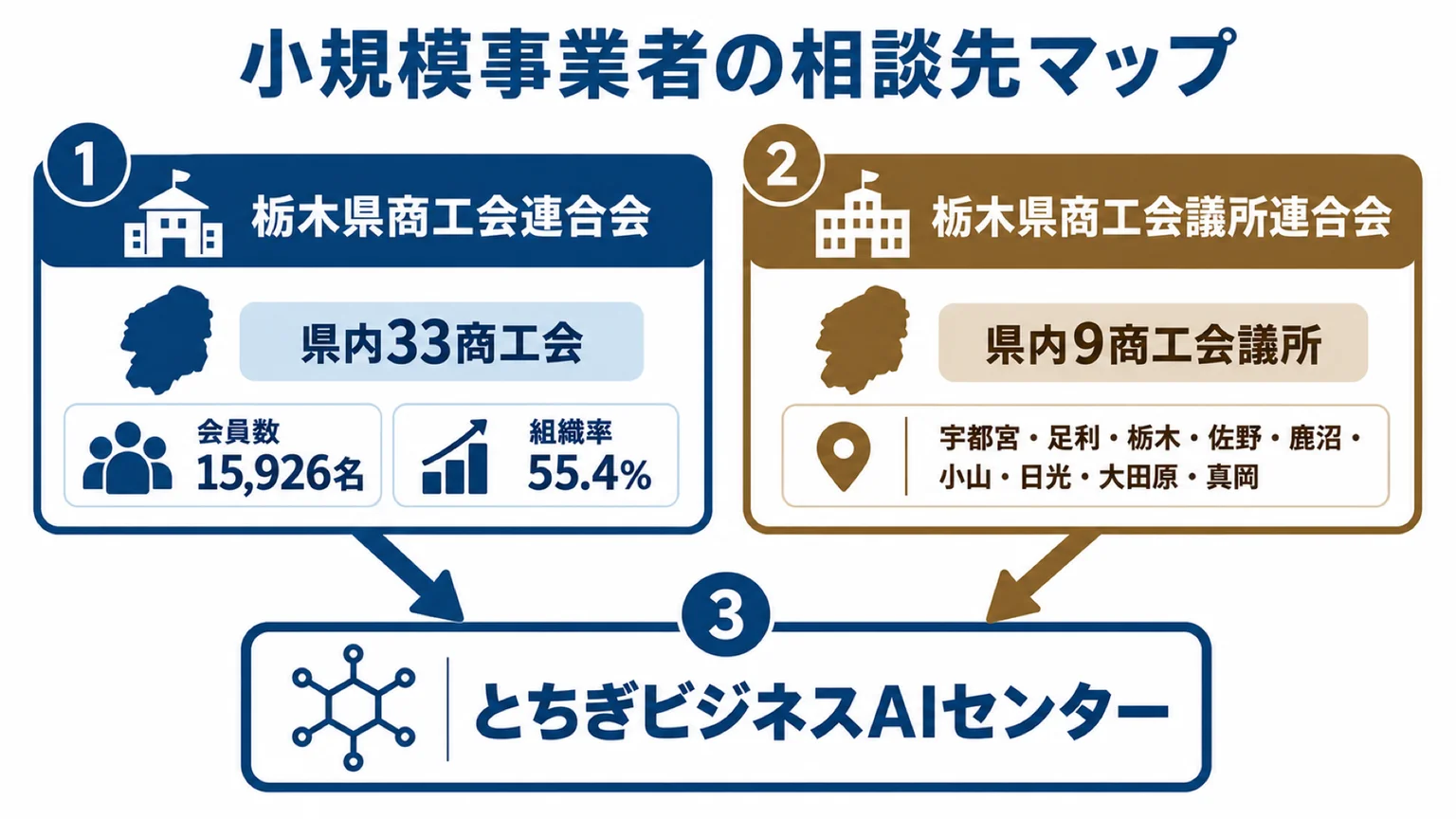 小規模事業者の相談先マップ