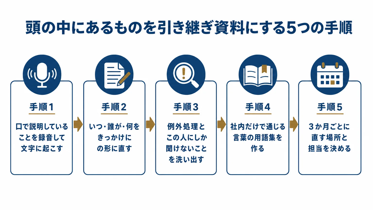 頭の中にあるものを引き継ぎ資料にする5つの手順