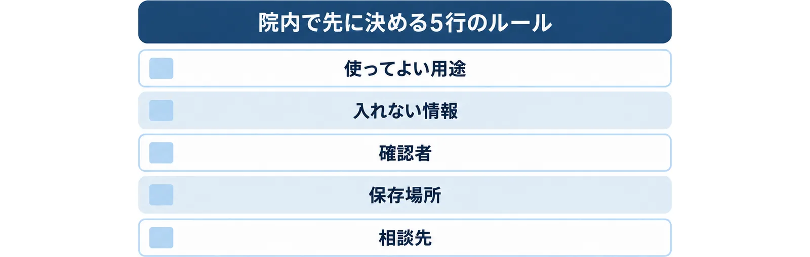 院内で先に決める5行のルールとして使ってよい用途・入れない情報・確認者・保存場所・相談先を五段で示した図