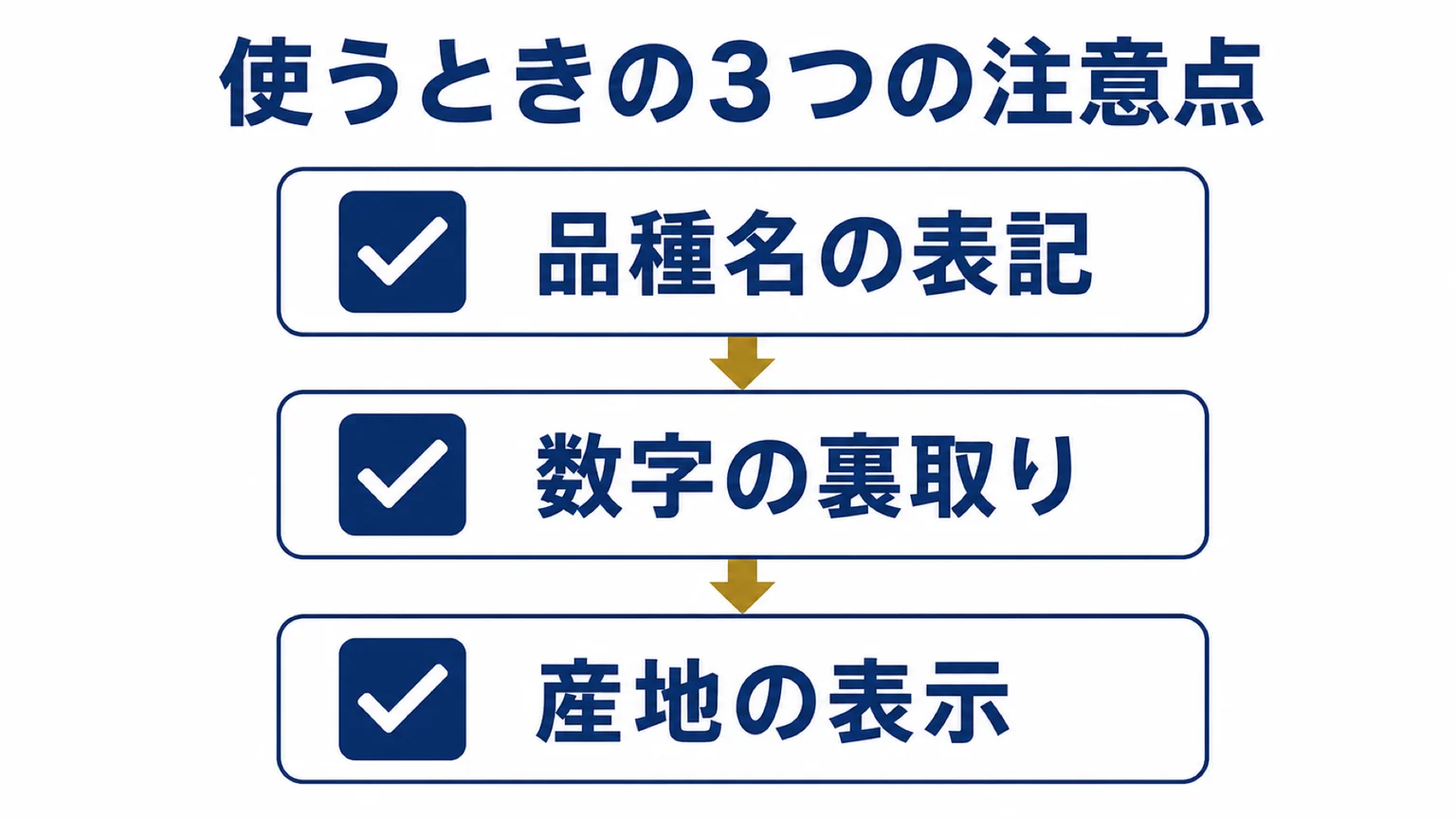 公開前に必ず確認する3点