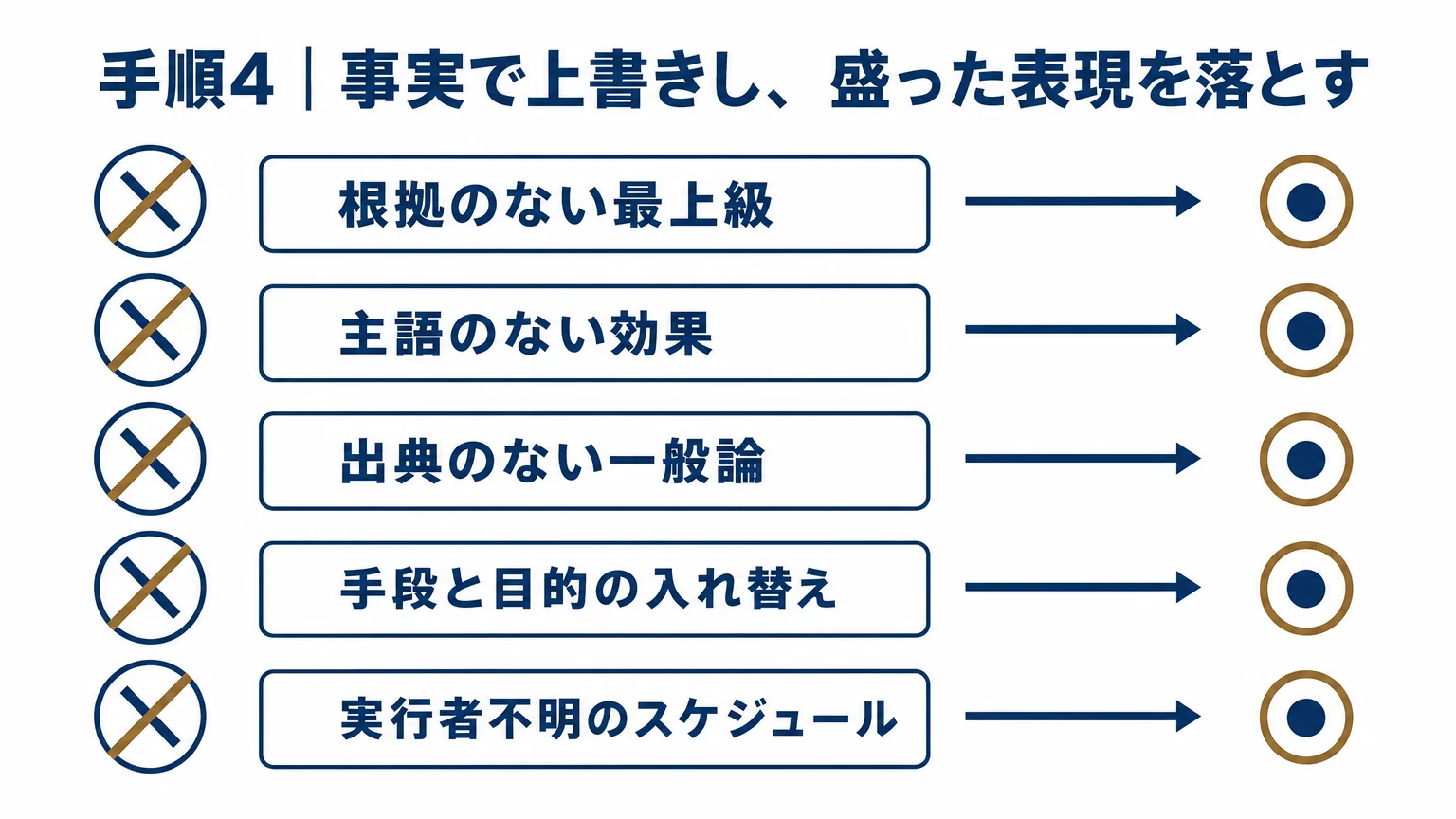 たたき台から落とすべき5つの言い回し