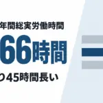 栃木の年間総実労働時間1,666時間｜書類仕事の減らし方