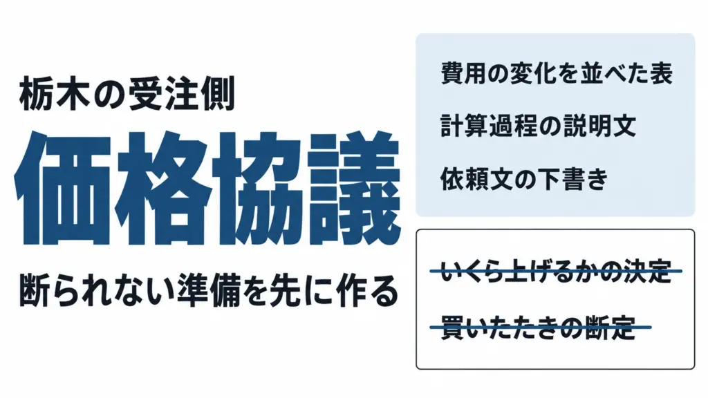 価格転嫁の協議資料を生成AIで整える｜取適法と栃木