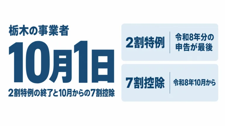 インボイス2割特例の終了と10月からの7割控除｜栃木の備え