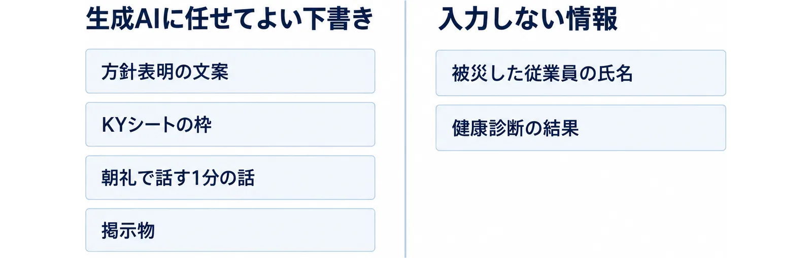 左の列に方針表明の文案・KYシートの枠・朝礼で話す1分の話・掲示物、右の列に被災した従業員の氏名・健康診断の結果を置き、中央の縦線で分けた図