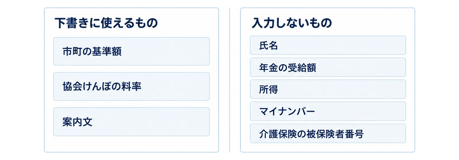 左右に分かれた図。左の『下書きに使えるもの』の枠に『市町の基準額』『協会けんぽの料率』『案内文』、右の『入力しないもの』の枠に『氏名』『年金の受給額』『所得』『マイナンバー』『介護保険の被保険者番号』がある